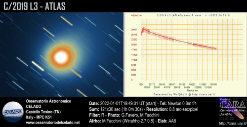 2022-01-01_C2019L3-ATLAS_MultiAFRHO