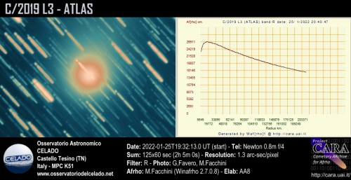 2022-01-25_C2019L3-ATLAS_Rc_MultiAFRHO_CELADO