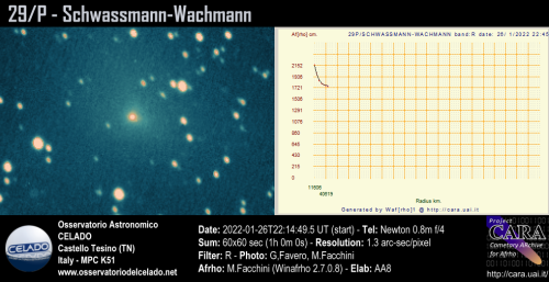 2022-01-26_29P-Schwassmann-Wachmann_Rc_MultiAFRHO_CELADO
