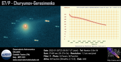2022-01-26_67P-Churyumov-Gerasimenko_Rc_MultiAFRHO_CELADO